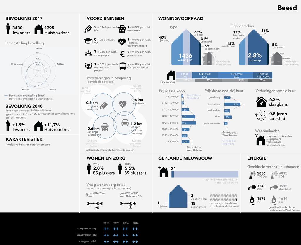 1b. Demografie: toename aantal huishoudens Factsheet Kernenfoto Bron: