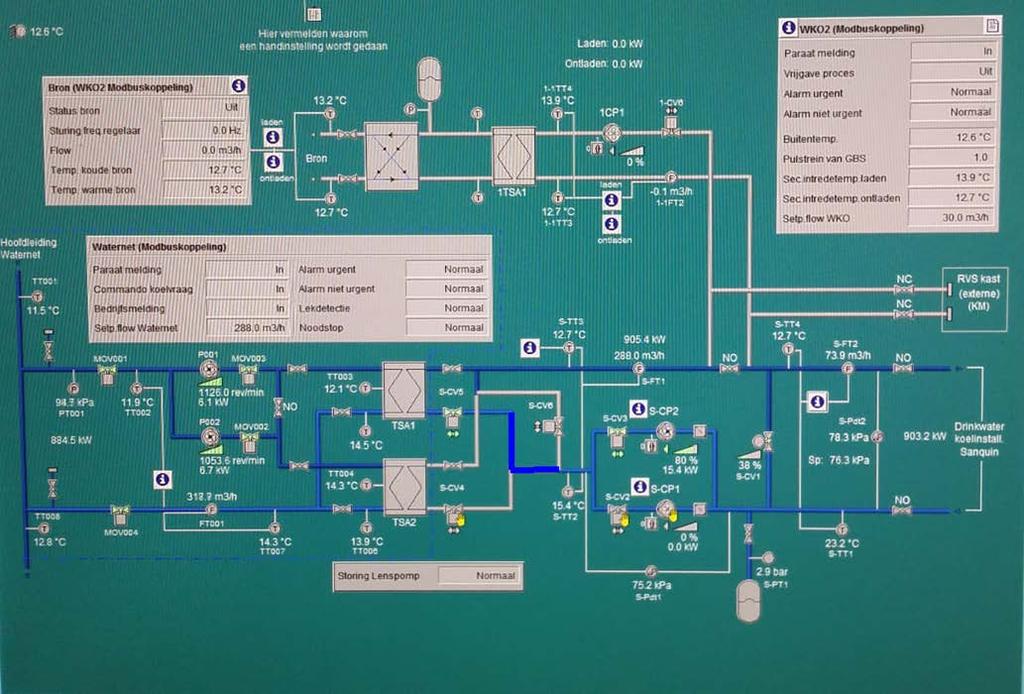 Print screen building management system pump building Waternet/Sanquin.