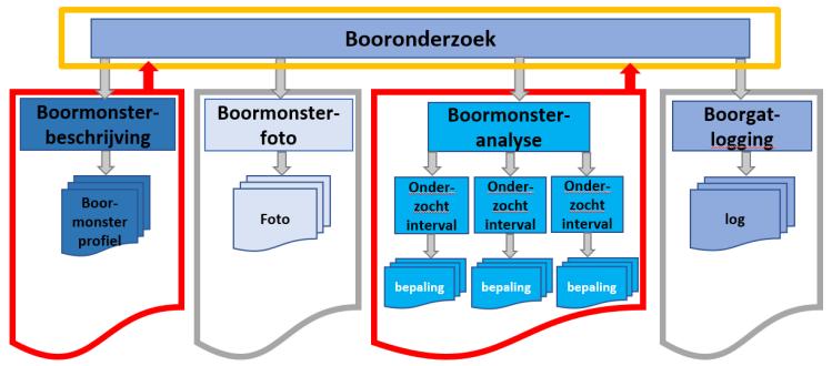 Levering aan het bronhouderportaal BRO Levering als 1