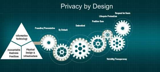 Op basis van de aankomende Europese Algemene Verordening Gegevensbescherming moet 'Gegevensbescherming door ontwerp' (Privacy by Design) worden toegepast in alle toepassingen waarbij persoonsgegevens