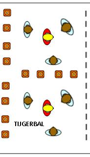 LES 3 GROEP: 3/4 INLEIDING. Lopers tegen de werpers. - De klas wordt ingedeeld in 2 groepen. - 1 groep maakt een grote kring, de andere groep start in 1 hoek.