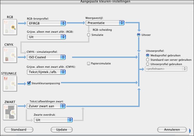 AFDRUKOPTIES VAN COLORWISE 71 5 Selecteer Tweerichtingscommunicatie gebruiken. Zie Afdrukken uit Mac OS voor informatie over het inschakelen van tweerichtingscommunicatie.