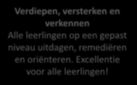 * 2 1 Nederlands 4 4 Frans 3 3 Engels 2 2 Culturele expressie (MO en PO) 3 - DIFFERENTIATIEPAKKET = keuzepakket