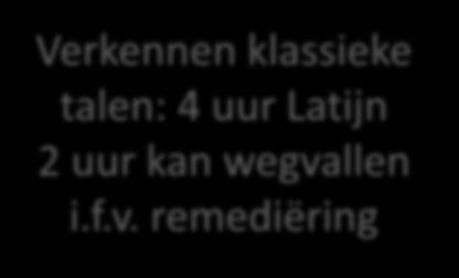 Differentiatiepakketten VERDIEPEN-VERSTERKEN-VERKENNEN,