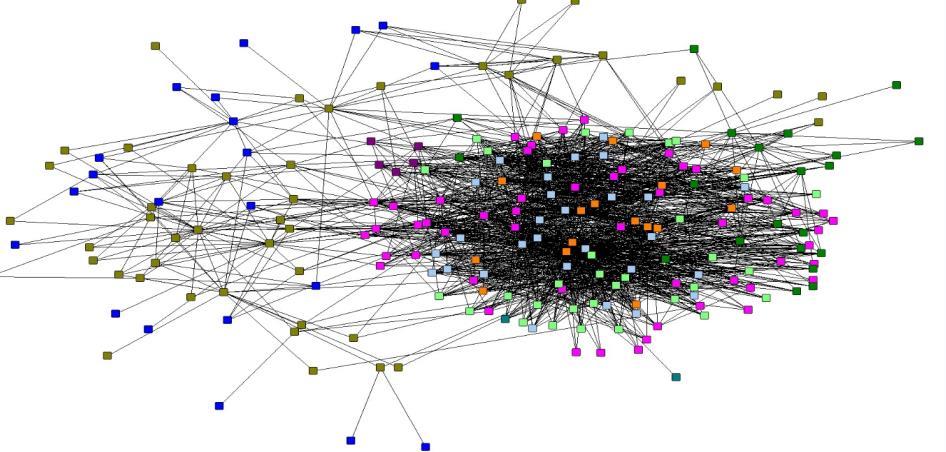 Use of social network analysis in