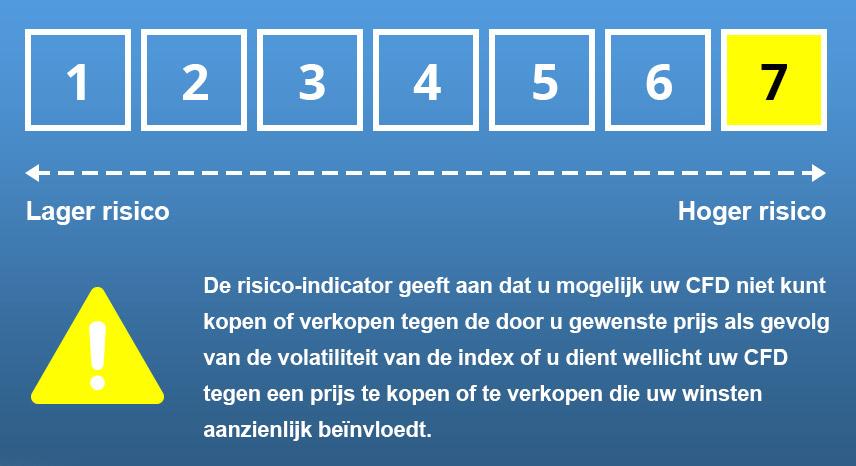 Wat zijn de risico s en wat zou ik hiervoor terug kunnen krijgen?