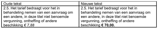 D. Titel 2, Hoofdstuk 5, wordt als volgt gewijzigd: E. Titel 1, Hoofdstuk 8 wordt als volgt gewijzigd: 2.