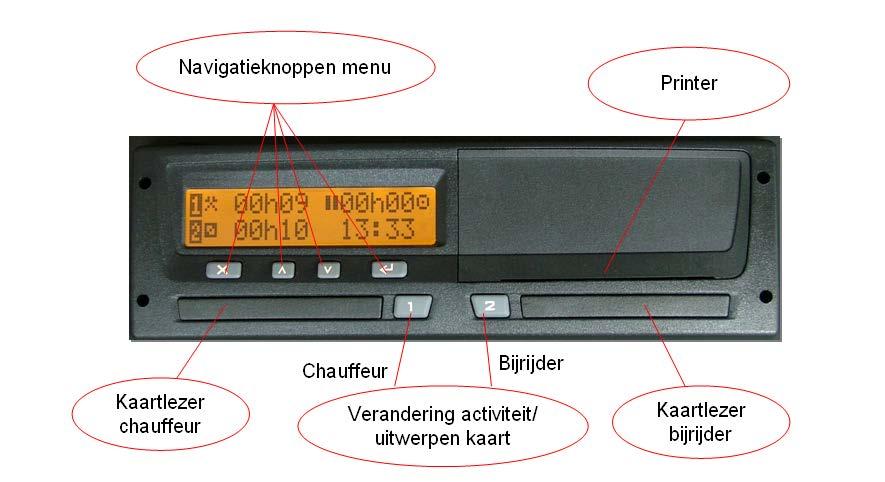 2: Men kan nu de kaart met de chip naar boven