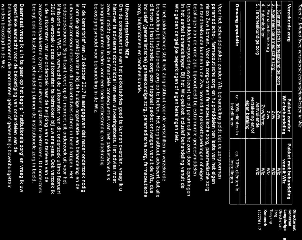 Tabel 1: Inhoud twee verzekerde behandelpakketten in Wlz Verzekerde zorg Pakket zonder Pakket met behandeling Wlz-behandeling vanuit Wlz 1. (Generalistisch) geneeskundige zorg Zvw Wlz 2.