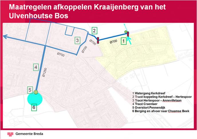 Naast de aanleg van hemelwaterriolering wordt de bestaande riolering vervangen door nieuwe vuilwaterriolering en wordt daarnaast tevens drainage in de sleuf aangelegd om de ontwateringsdiepte van de