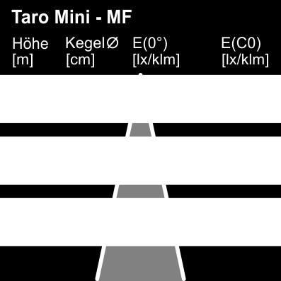 Optiek - Optiek Taro Mini - Uitvoering Reflectorkleur wisselreflector