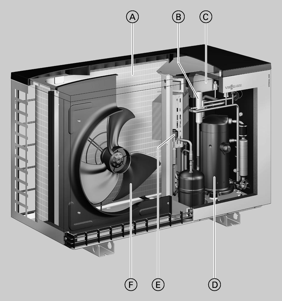 Verwarmen/tapwaterverwarming Stromingsbewaker Secundaire pomp (HR-circulatiepomp) Warmtepompregeling Vitotronic 00 Buitenunit type