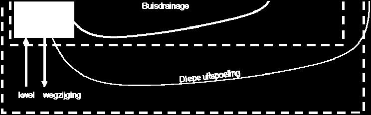 van 2006 gehanteerd, omdat de gebruiksnormen van 2009 bij de start van deze studie nog niet bekend waren.