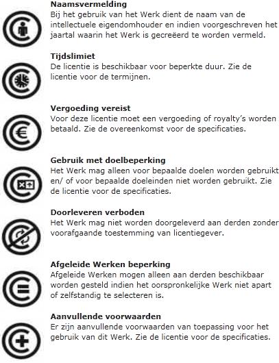 Figuur 1: Lekenteksten en iconen van de Geodeeld licentievoorwaarden 1.3 De juridische bindende teksten De Geo Gedeeld licentie bevat de juridisch bindende tekst.