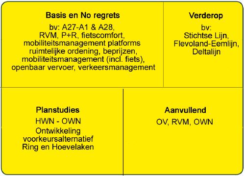 Wat gebeurt er allemaal?