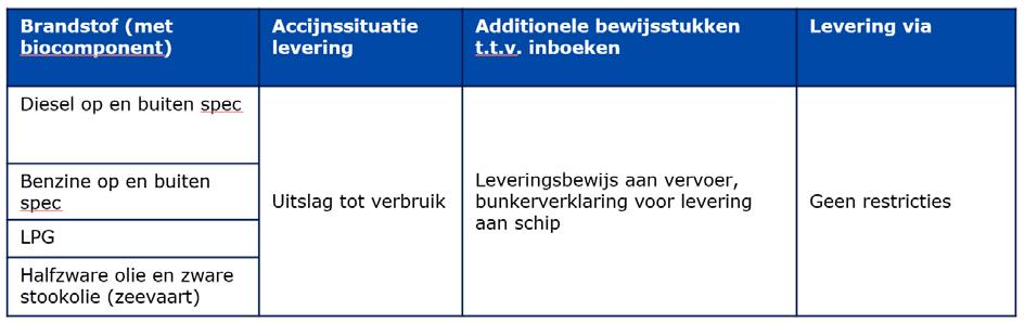 - deze hoeveelheid in Nederland ten behoeve van de voortstuwing van een binnenvaart- of zeevaartschip geleverd is: zie artikel 9.7.1.1 Wm ivm.