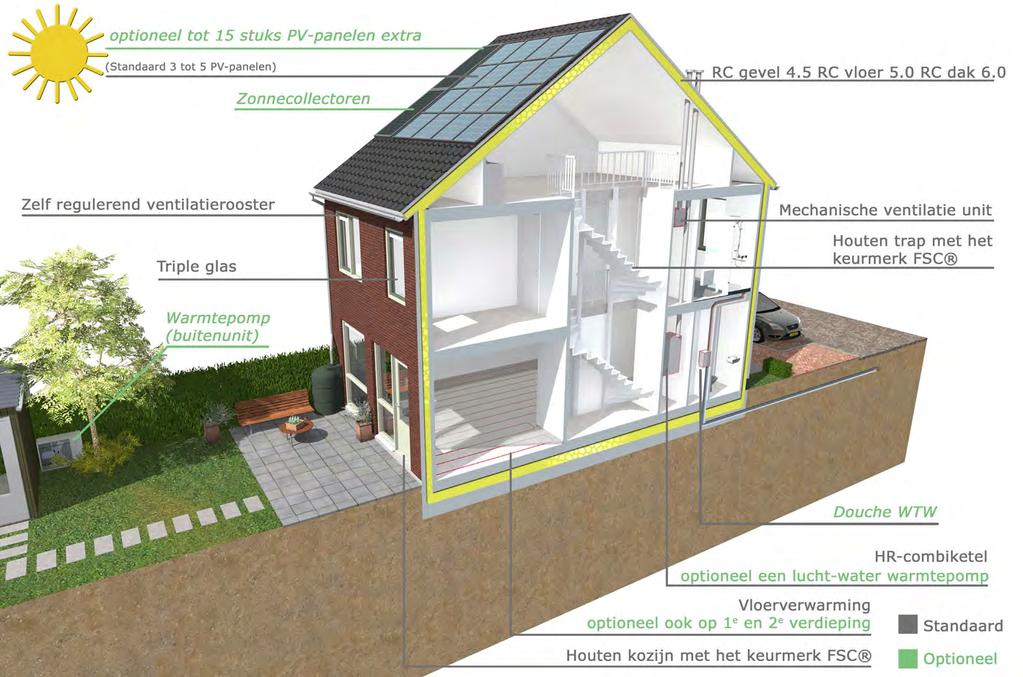De woningen scoren zelfs beter dan de geldende wet- en regelgeving vereist. Daardoor verbetert u niet alleen het milieu, het levert u ook nog een lagere energierekening op!
