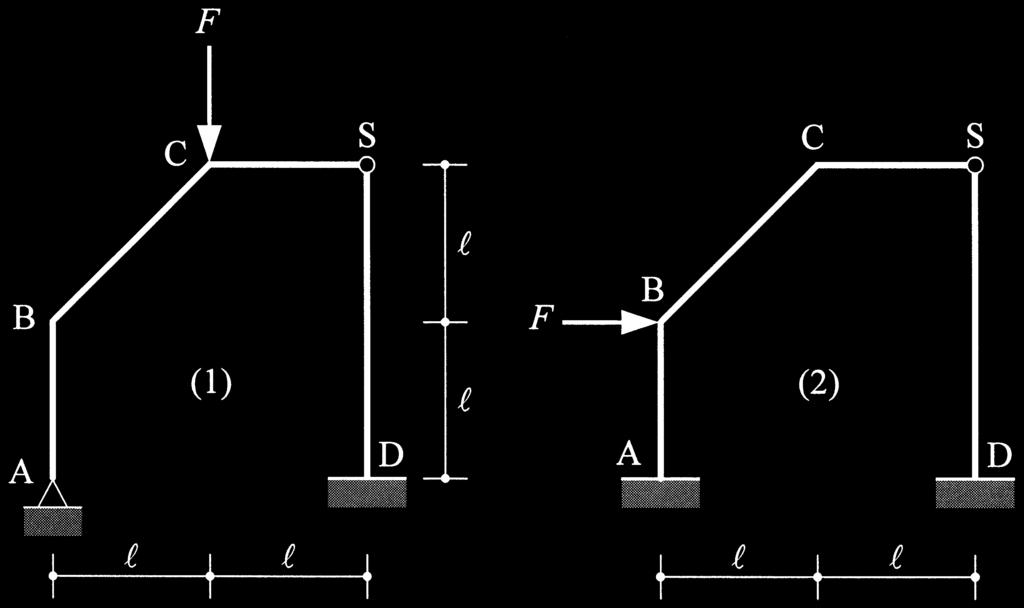 6-1/2 Gegeven twee raamwerken belast door een horizontale kracht F en een verticale kracht 2F. d. Het maatgevende mechanisme en de werkelijke a.