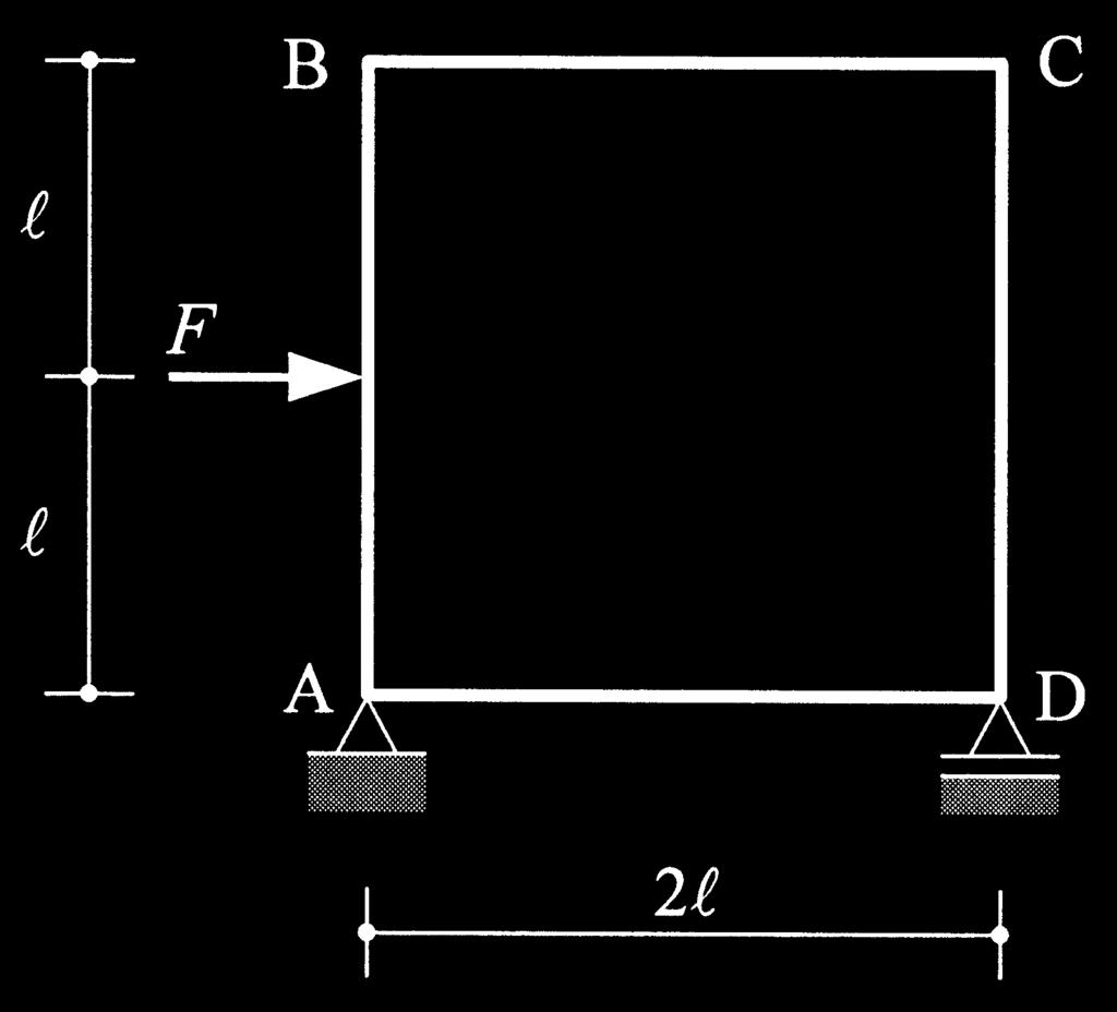 Het maatgevende mechanisme en de werkelijke 6.19 Een vierkant raamwerk wordt op de aangegeven wijze belast door de kracht F. b. Het aantal te onderzoeken bezwijkmechanismen. c.