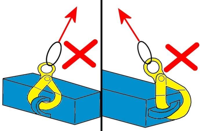 Kettingwerk 3.3.3 Belast de haak op de juiste wijze De haak moet tijdens het hijsen op de juiste wijze belast worden. De hijsketting of strop moet op de onderzijde van de haak rusten (zie links).