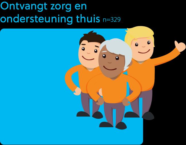 ZORG EN