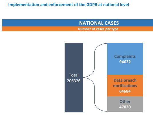 European Data