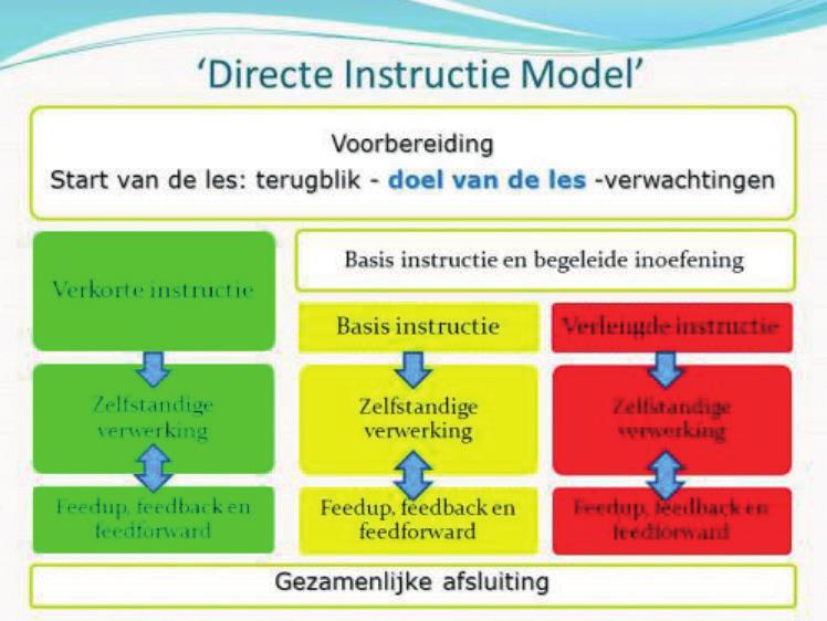 Het onderwijsaanbod wordt vormgegeven in betekenisvolle samenhangende activiteiten, op basis van vooraf vastgestelde leer- en ontwikkelingsdoelen.