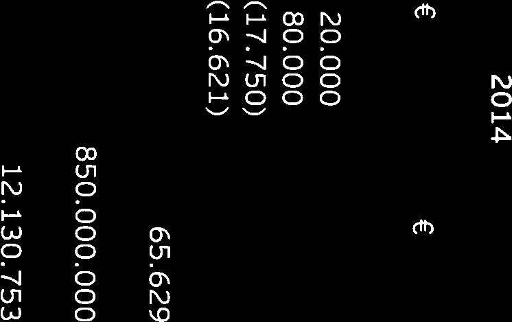 621) (11.918) Pass iv a 65.629 82.