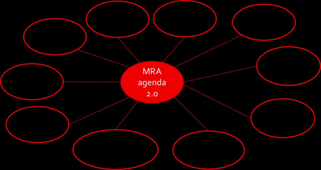 Relatie andere trajecten De MRA agenda 2.0 heeft een relatie met verschillende andere trajecten en documenten die in de afgelopen tijd zijn opgesteld.