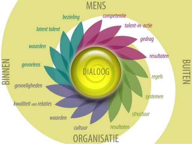 Juiste mindset De doelstellingen, de doelgroep en de (didactische) keuzes van de opleiding als vertrekpunt nemen; Kritische