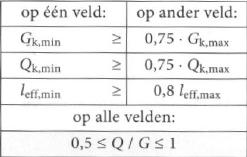 Momentcoëfficienten Voor het bepalen van maatgevende momenten