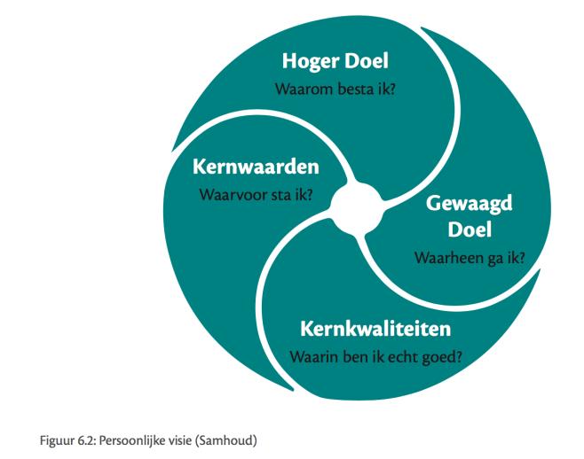 Persoonlijke visie