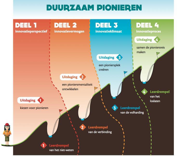 Uitdaging 1 Anders