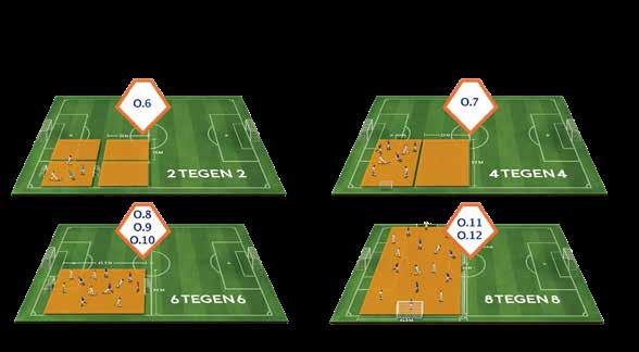 De Onder 11 en Onder 12 pupillen spelen op een aangepast half veld (64m x 42,5m) 8 tegen 8 wedstrijden.