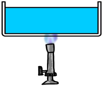 8. Teken de warmtestroming in deze bak met water: 9. Hieronder is een verwarming getekend. Leg uit of de verwarming van P naar Q of van Q naar P moet stromen om de verwarming optimaal te laten werken.
