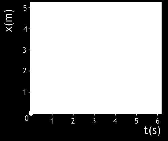 Wat was de beginsnelheid van de bal? 2. Beschrijf hoe je de snelheid kan bepalen op een specifiek moment met behulp van een (x,t)-diagram. 3.