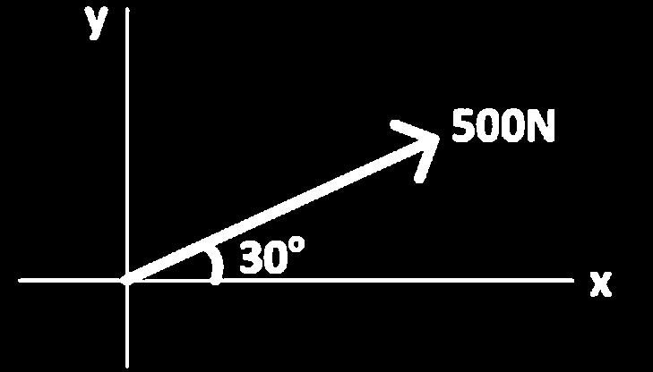In de onderstaande afbeelding werkt een kracht van 500 N onder een hoek van 30 graden ten opzichte van de x-as. 2.