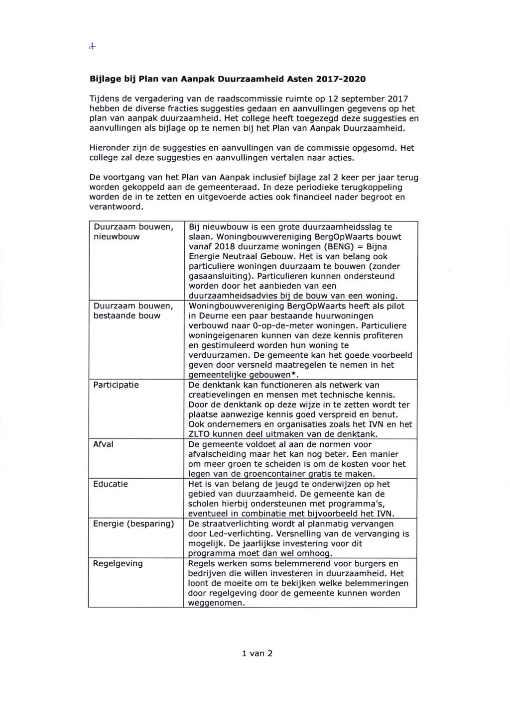 Bijlage bij Plan van Aanpak Duurzaamheid Asten 2017-2020 Tijdens de vergadering van de raadscommissie ruimte op 12 september 2017 hebben de diverse fracties suggesties gedaan en aanvullingen gegevens