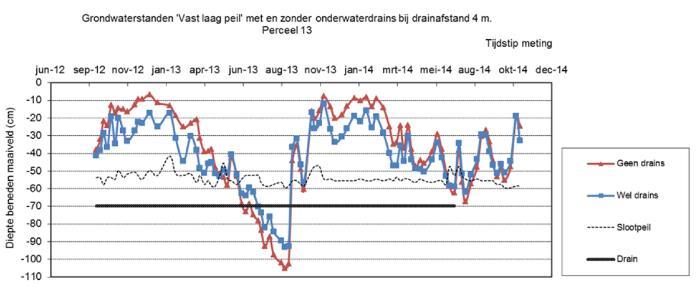 De eerste