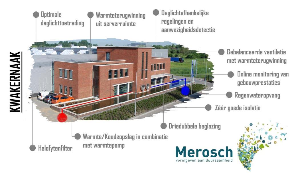 5.4 Voortgang reductiedoelstellingen Jaar FTE Totaal uitstoot (ton CO₂) CO₂/FTE (x 1.000) 2018 41,45 465 11.218 2017 44,83 473 10.551 2016 44,23 504 11.