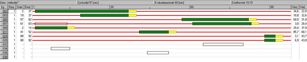 E.2 Huidige