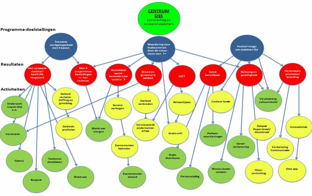 John Bardoel bedankte na afloop van dit programmaonderdeel de aanwezigen voor hun energie en input en gaf een eerste indruk van de opbrengst. De input zal verder verwerkt worden in het koersdocument.