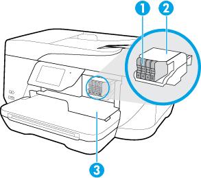 Ruimte voor printerbenodigdheden 1 Printcartridges 2 Printkop 3 Toegangsklep inktcartridge OPMERKING: De inktcartridges moeten in de