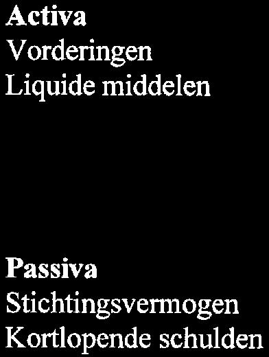 Deze zijn gebaseerd op de gegevens uit de jaarrekening.