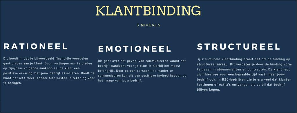 KLANTBINDING WAT IS DAT EIGENLIJK? Klantbinding is de loyaliteitsstrategie gericht op het behouden van klanten en het verhogen van klantbestedingen.