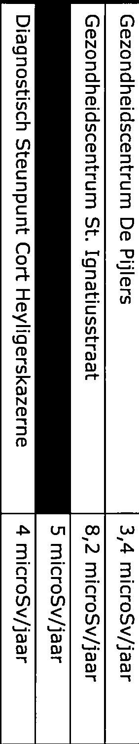 6. De beschikbare formatie van de in artikel 66 van het Besluit stralingsbescherming bedoelde klinisch fysici voldoet aan de normen van de beroepsgroep.