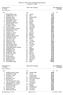 Avali Lummen Parantee-Psylos Criterium Lummen, Programmanr. 1 Heren, 25m vrije slag alg. leeftijdsgroep Resultaten