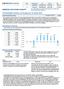 DIERICKX LEYS FUND II EQUITY