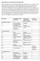 Bijlage: GRI tabel en toelichting MVO-verslag DELTA 2012