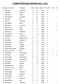 COMPETITIESTAND SEIZOEN